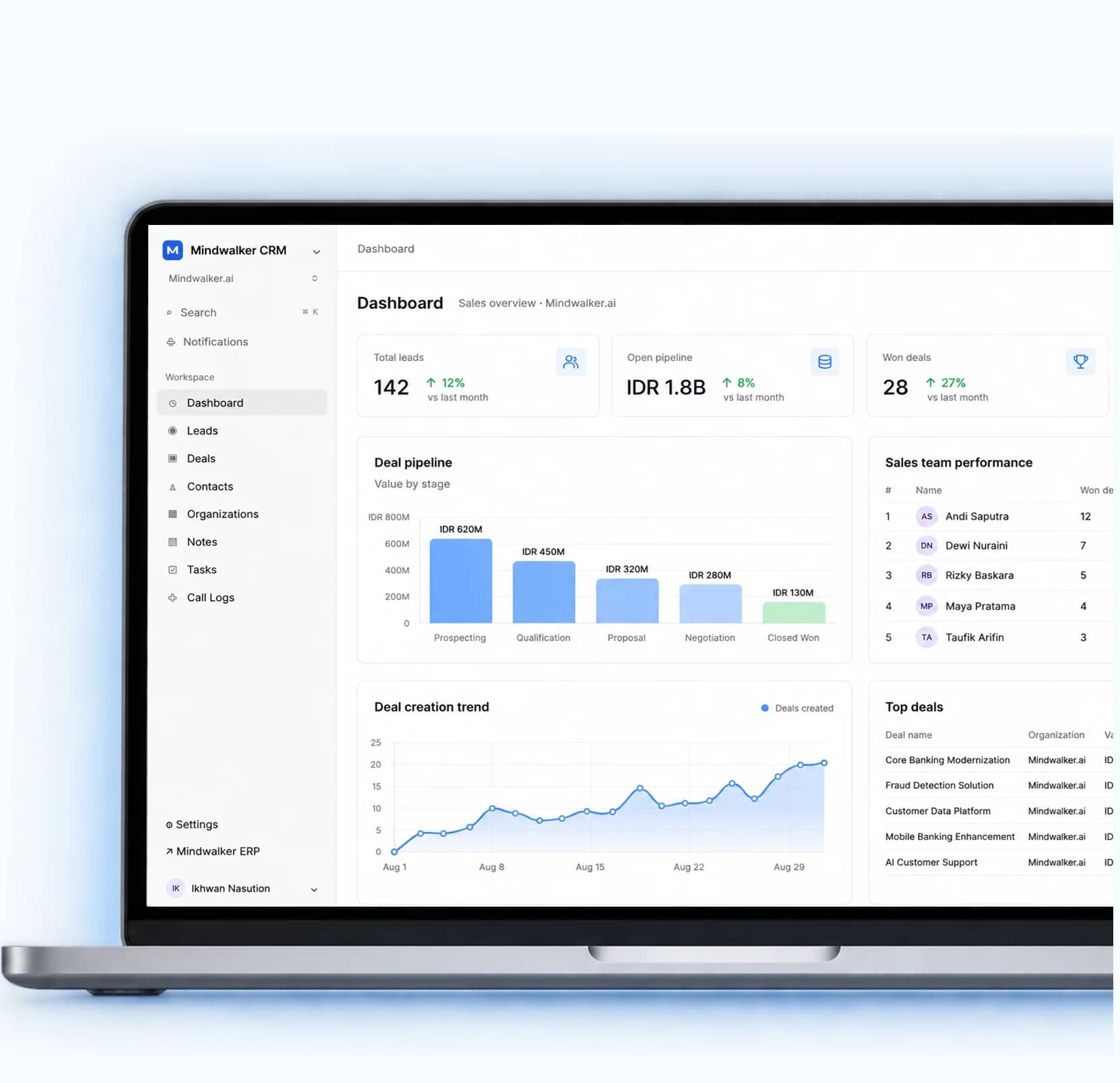 MindFlow CRM dashboard built with the low-code builder