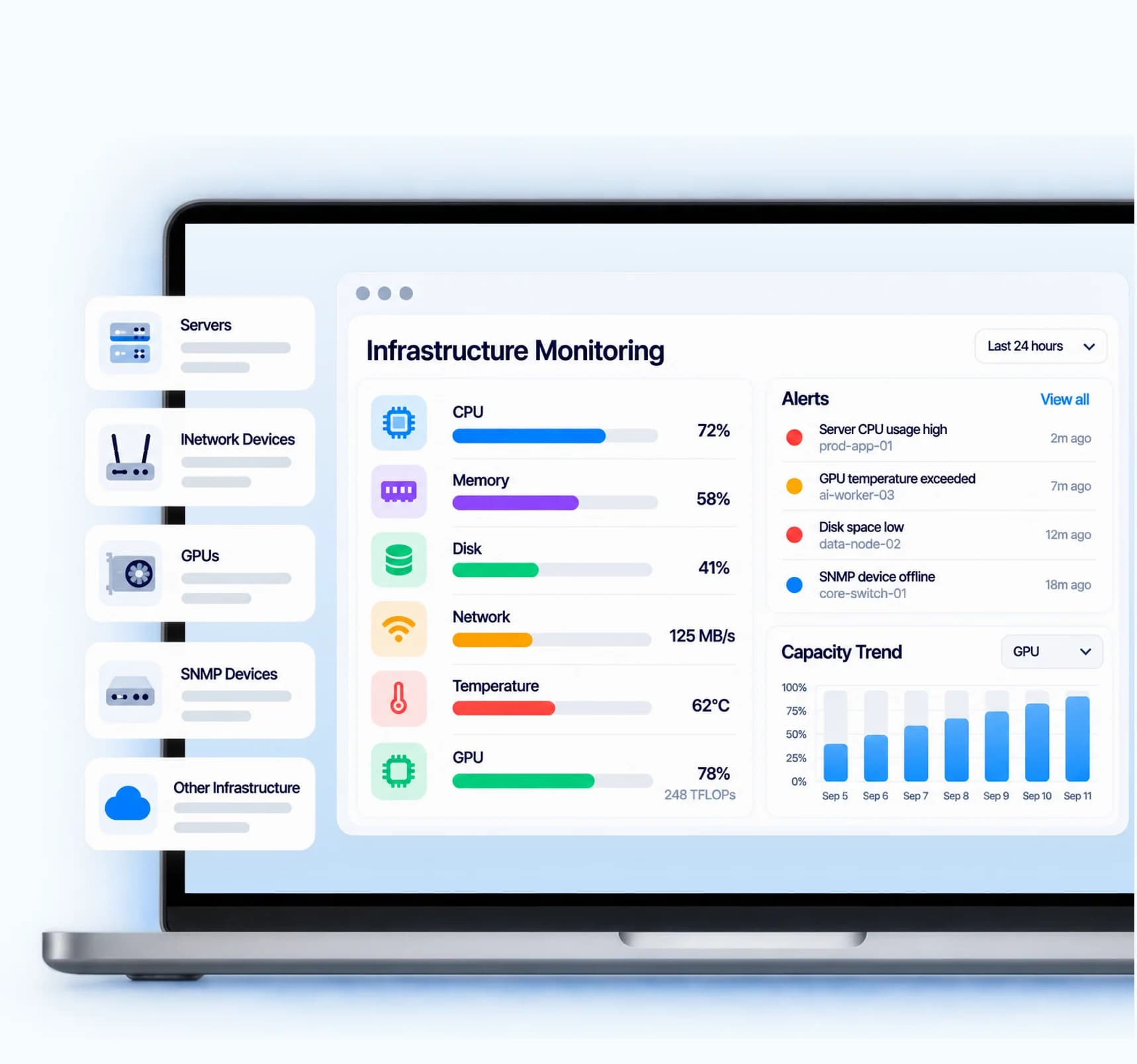 Infrastructure monitoring dashboard for servers, network devices and GPUs