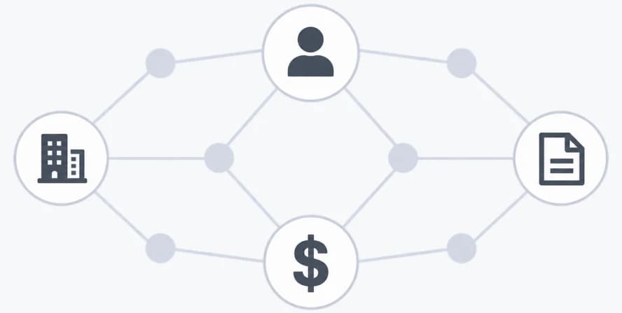 Graph database storing people, companies, money and documents as nodes