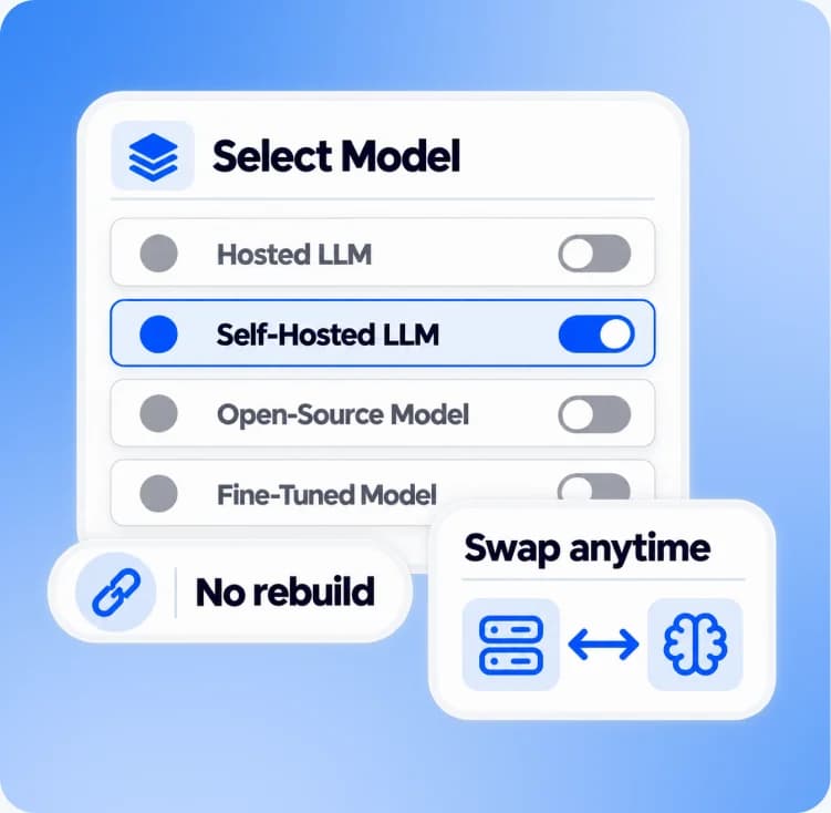 Model selector with hosted, self-hosted, open-source and fine-tuned LLMs