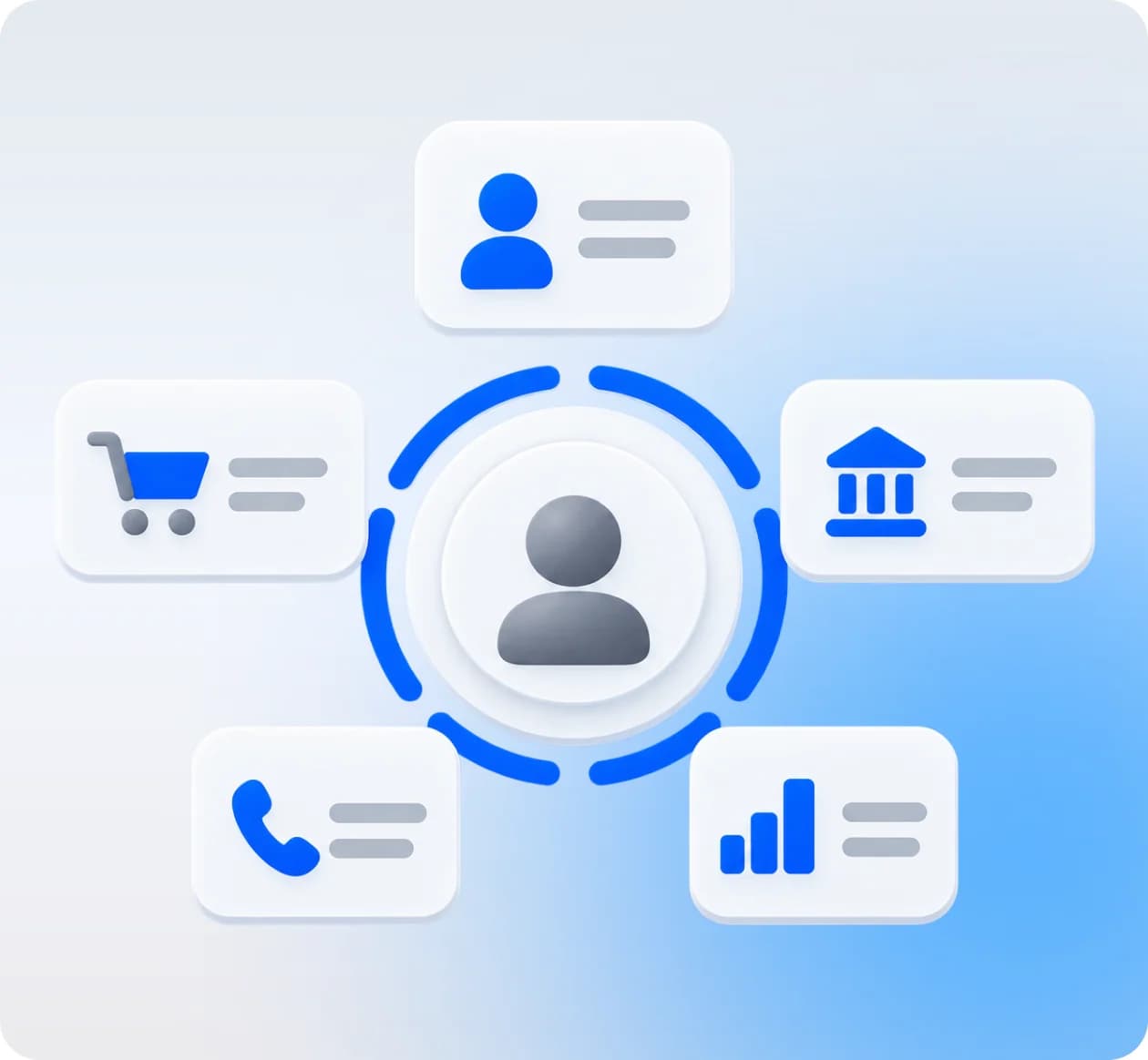Single customer profile linked to purchases, banking, calls and analytics