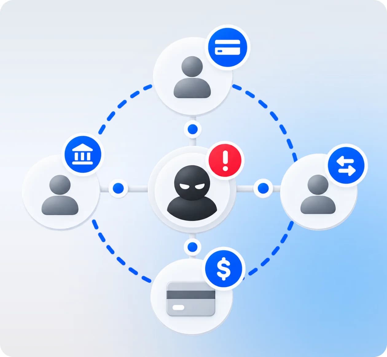 Fraud ring detected across linked accounts, cards and transfers