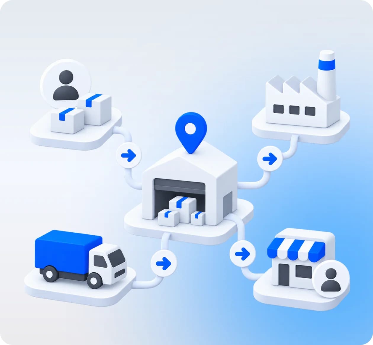Supply chain from supplier and factory through warehouse to store