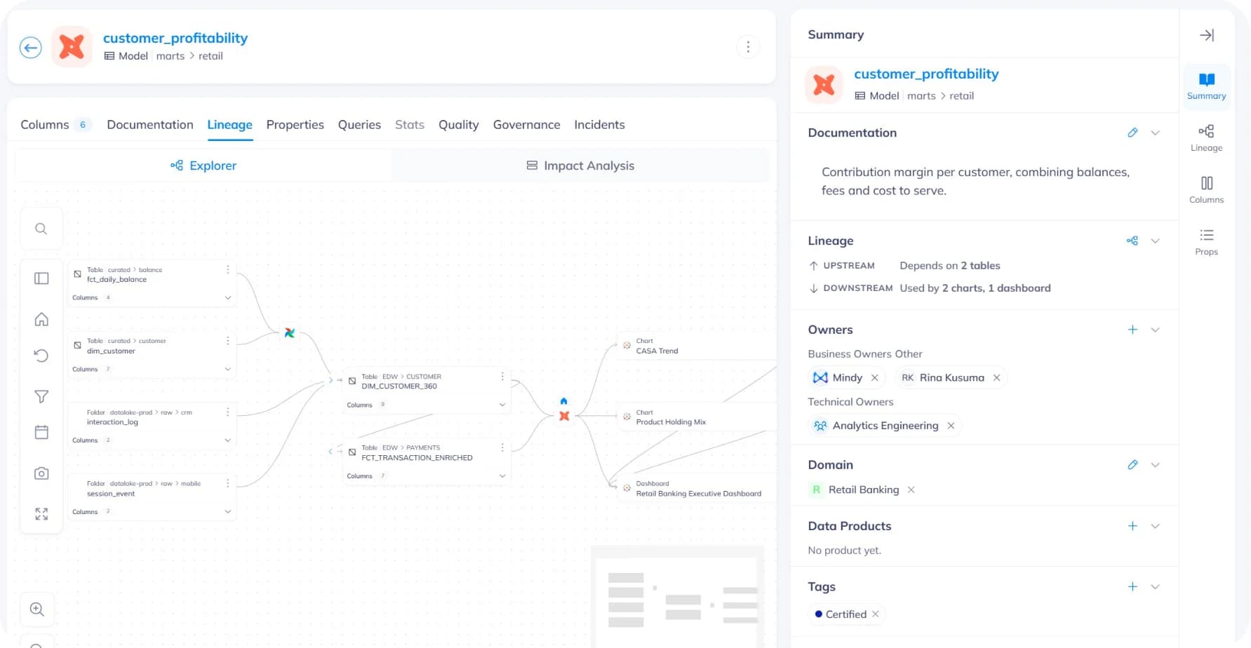 MindGraph data lineage explorer for a customer profitability model
