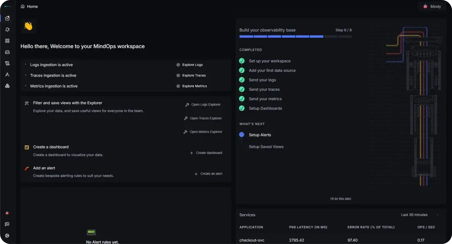 MindOps workspace dashboard