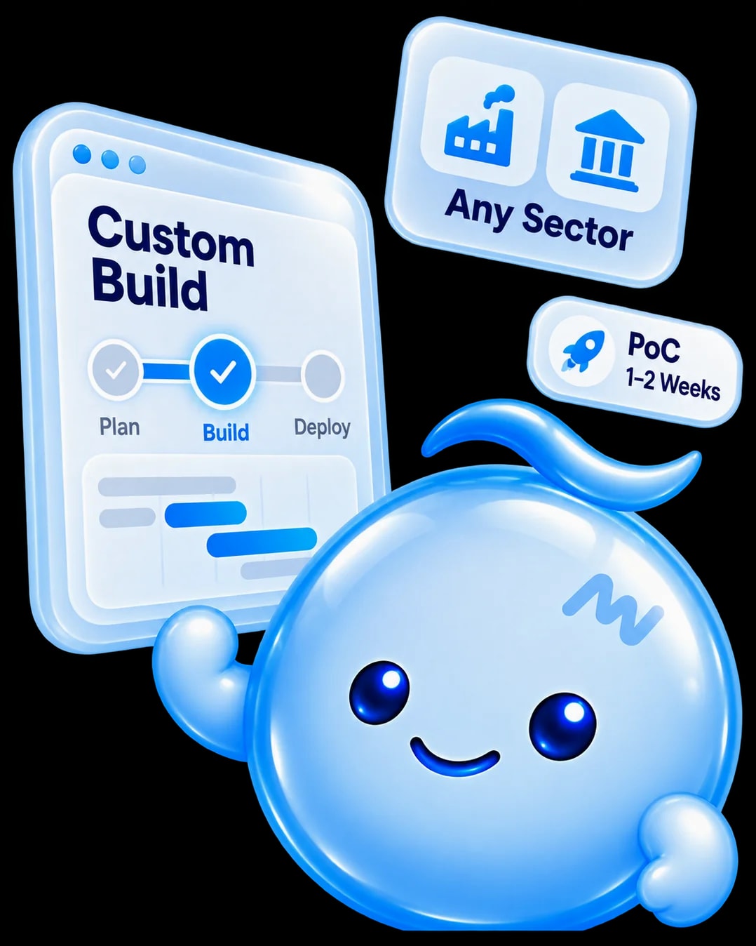 Mindy next to a custom build plan with plan, build and deploy steps, any sector and a 1–2 week PoC